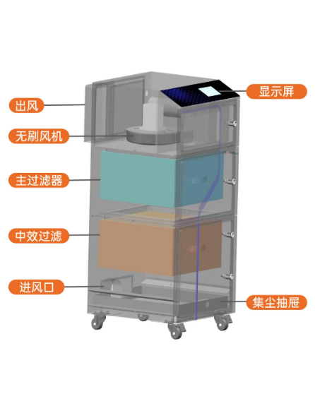 多工位智能焊錫煙霧凈化器(PIPS)